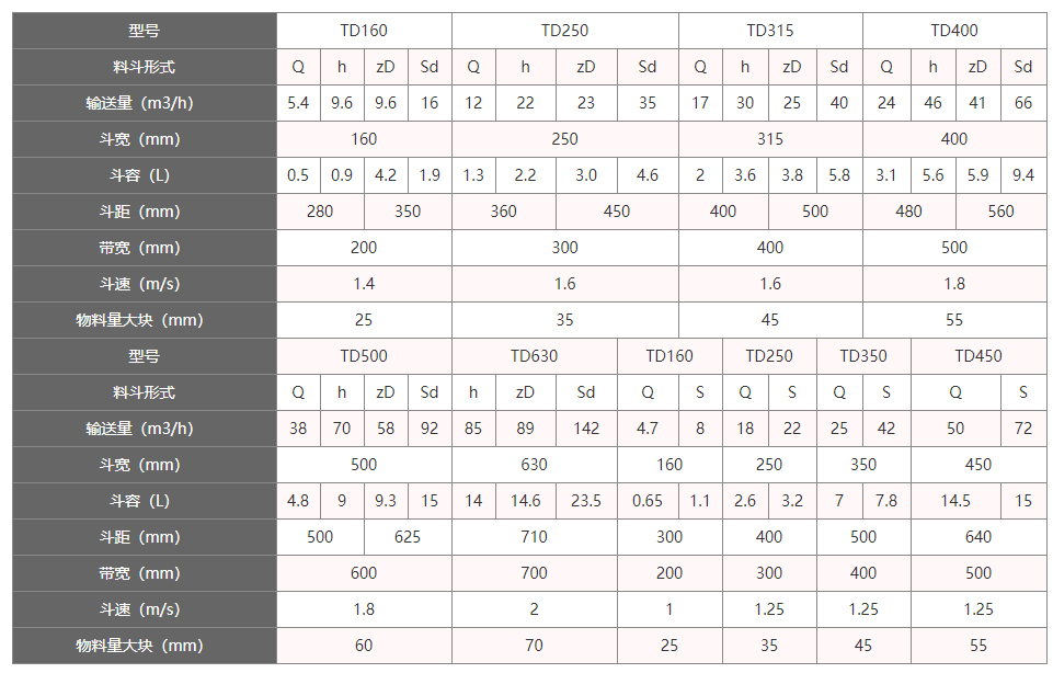 TD鬥式提升機參數